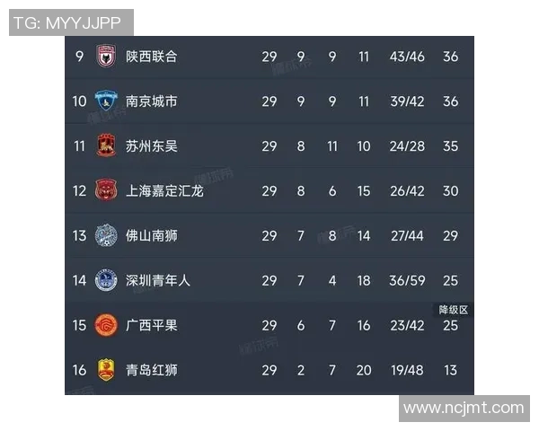 广州乒乓球队在洲际杯积分榜上以95分稳居第一名展现强劲实力