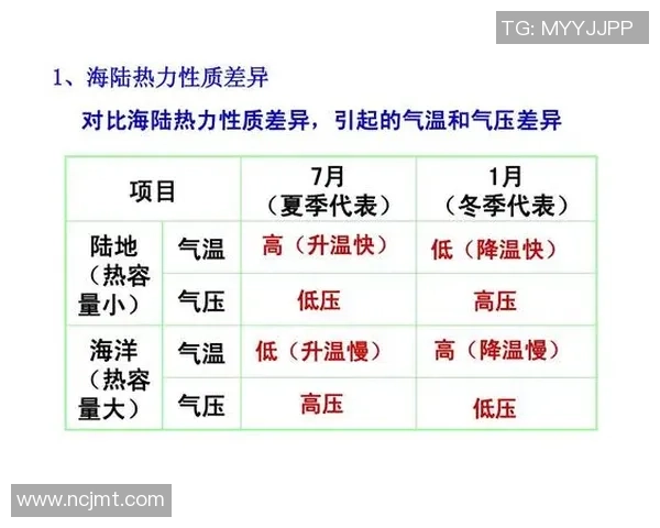 深入探讨北京篮球队心理素质差异及其对比赛表现的影响分析