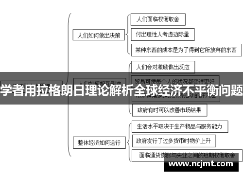 学者用拉格朗日理论解析全球经济不平衡问题